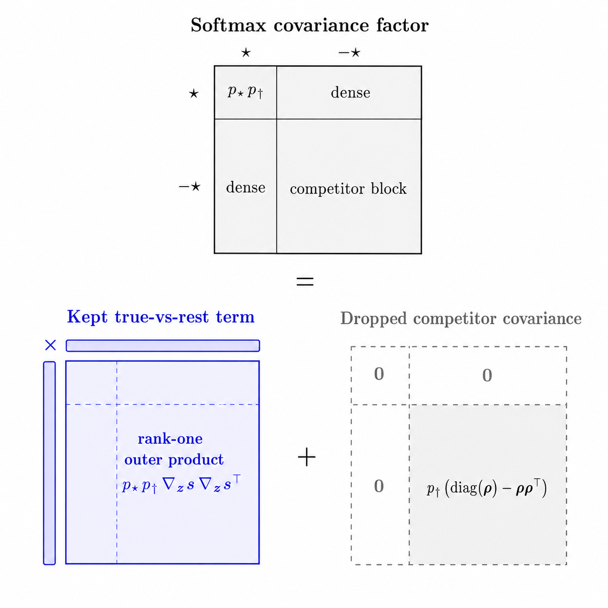 FGN decomposition figure